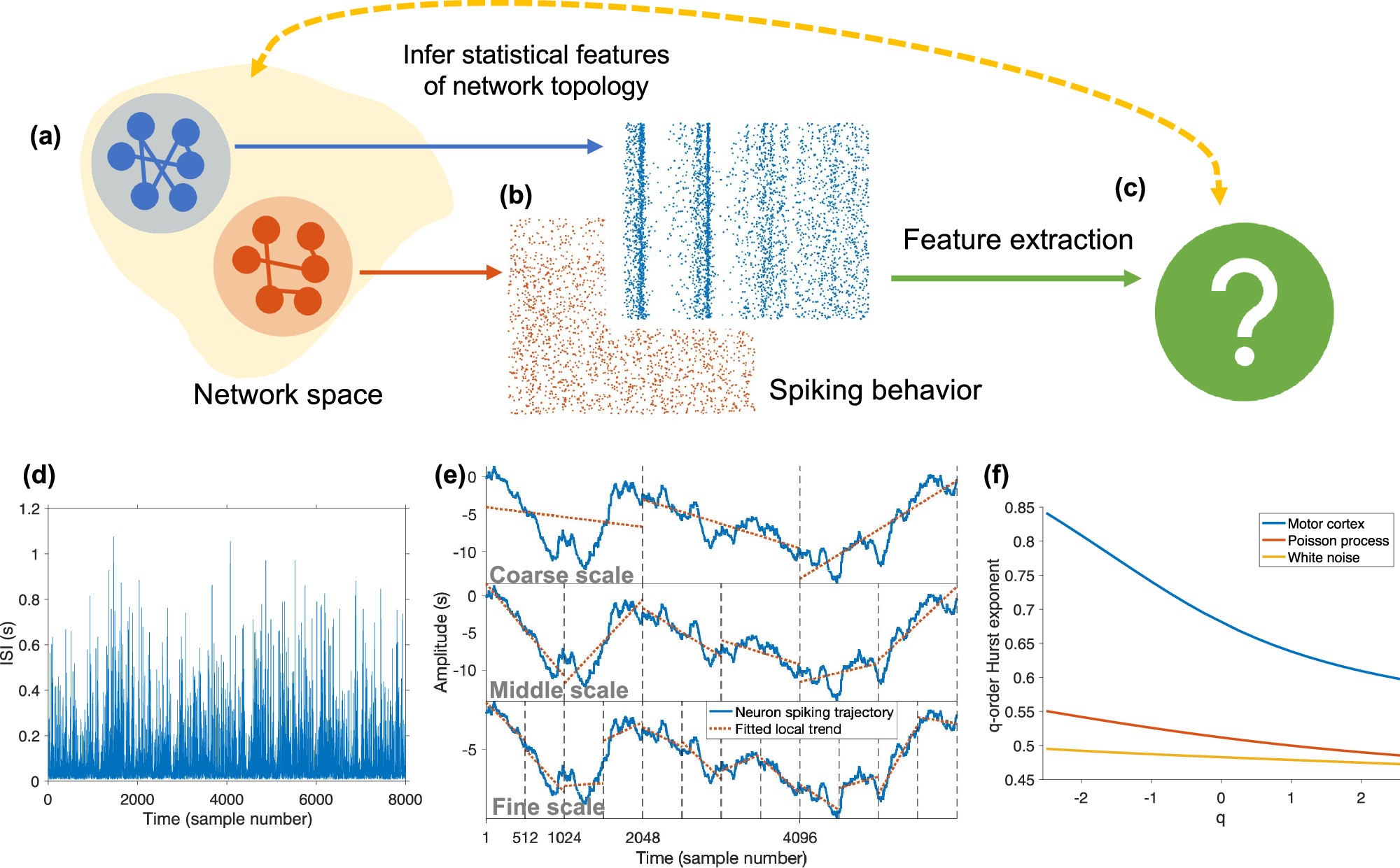 Original Figure 1 connecting network topology with neuronal spike-train dynamics